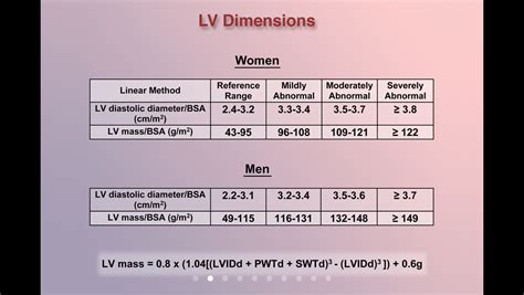 csecho chamber quantification chart.